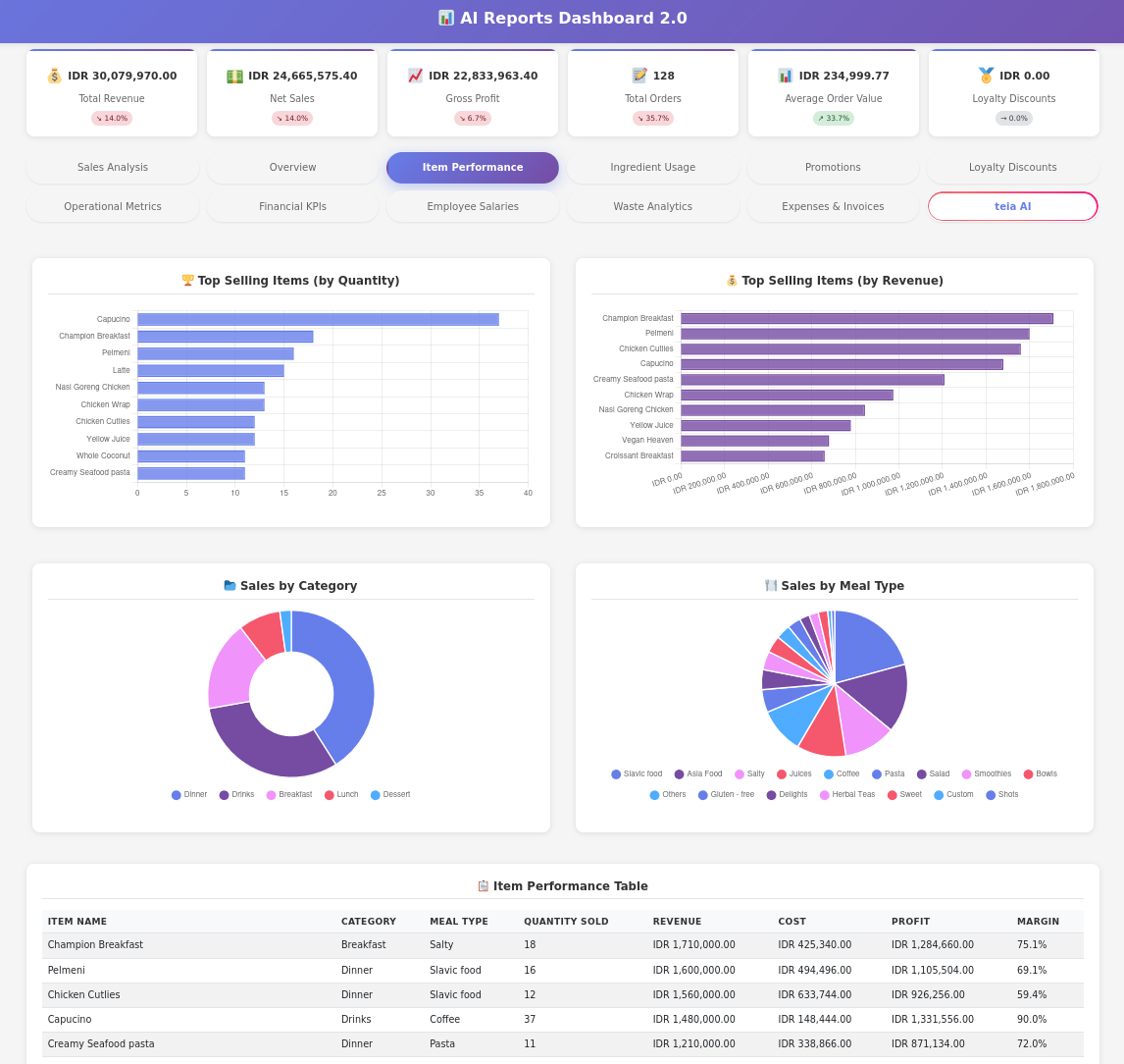 Analytics Dashboard