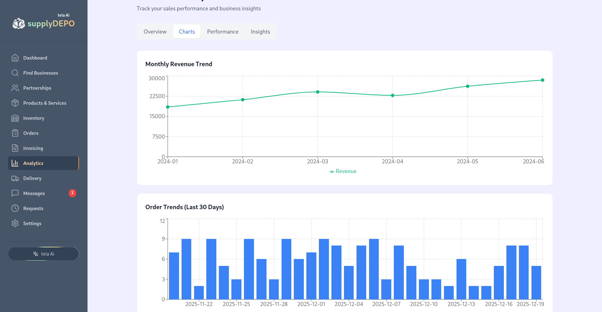 Analytics & Insights